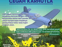 Operasi Modifikasi Cuaca Jadi Alat Mitigasi Bencana