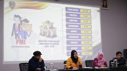 Perbudakan Modern di Balik Perkebunan Sawit Bersertifikat Global
